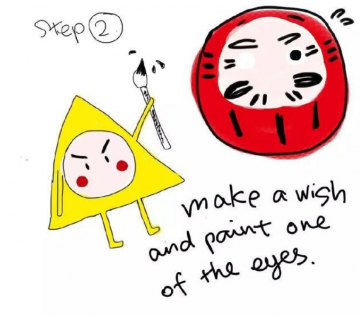 Explanation dharma step 2